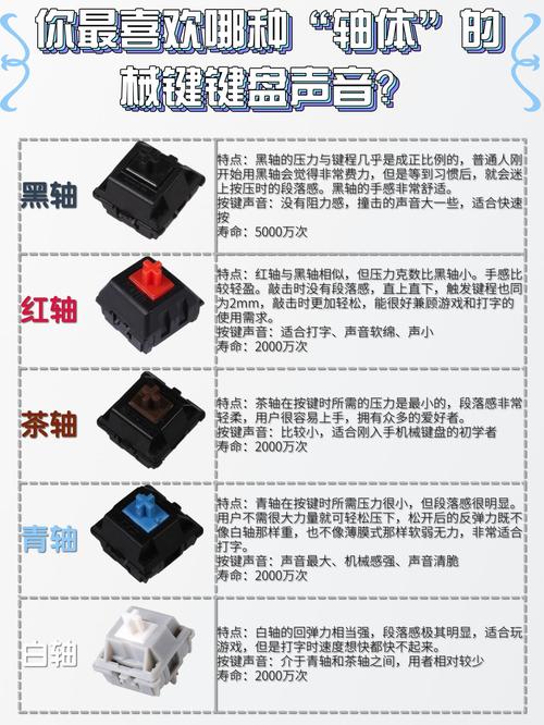 机械键盘黑轴,青轴,红轴有啥区别?