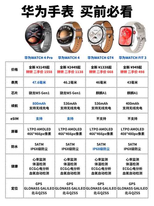 oppowatch2和1区别是什么_oppowatch2和1有什么区别