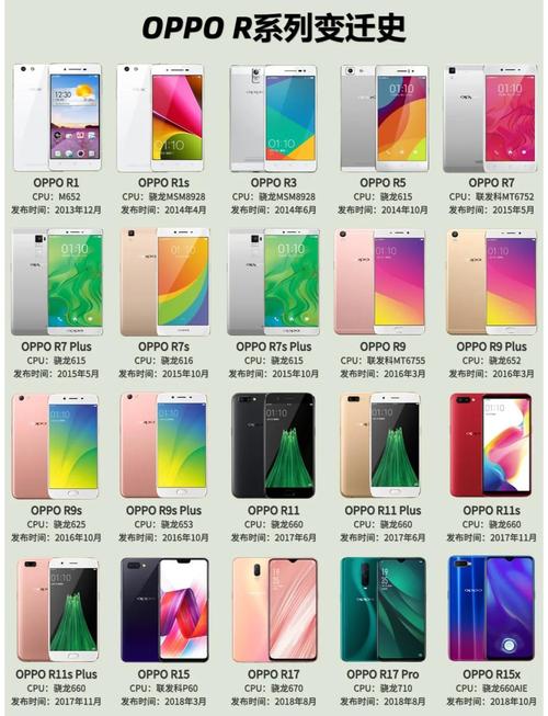 oppor系列出到多少型号了