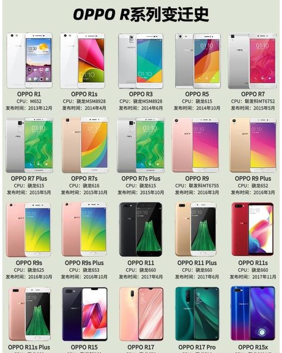 oppor系列所有手机型号