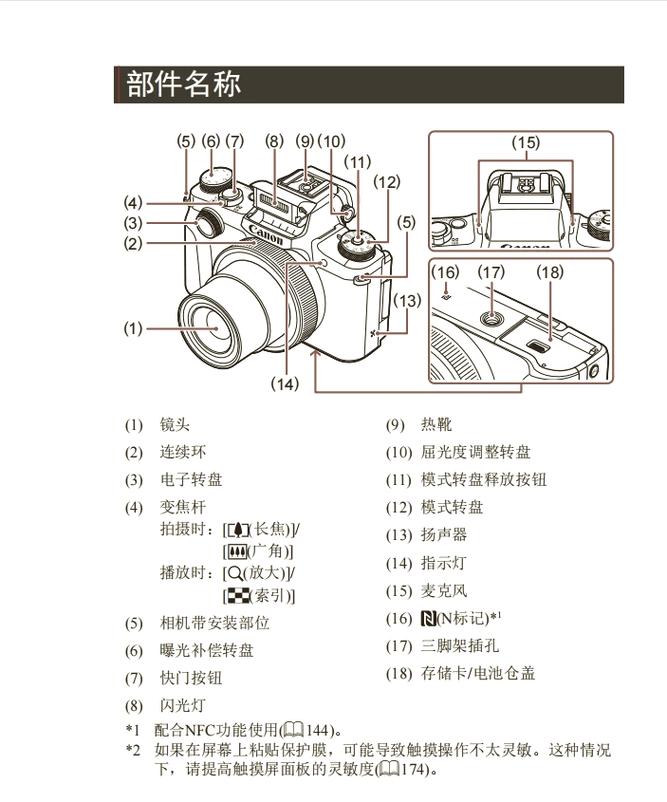 佳能G1X佳能G1X详细参数