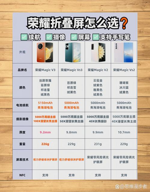 荣耀手机参数对比,优缺点有哪些