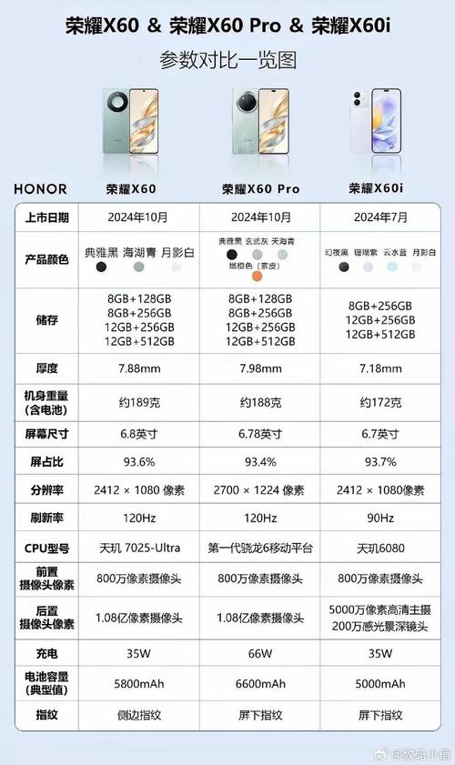 荣耀手机型号对比参数配置表