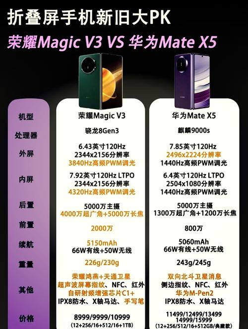 华为荣耀有几个系列型号详解荣耀四个系列的区别