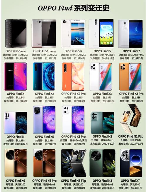 oppor15什么时候上市的