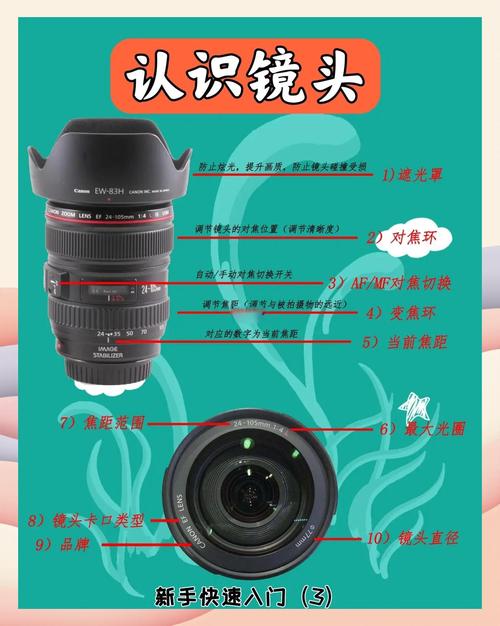 镜头的主要参数有哪些