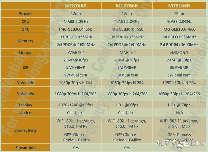 mt8176与mtk6797哪个好