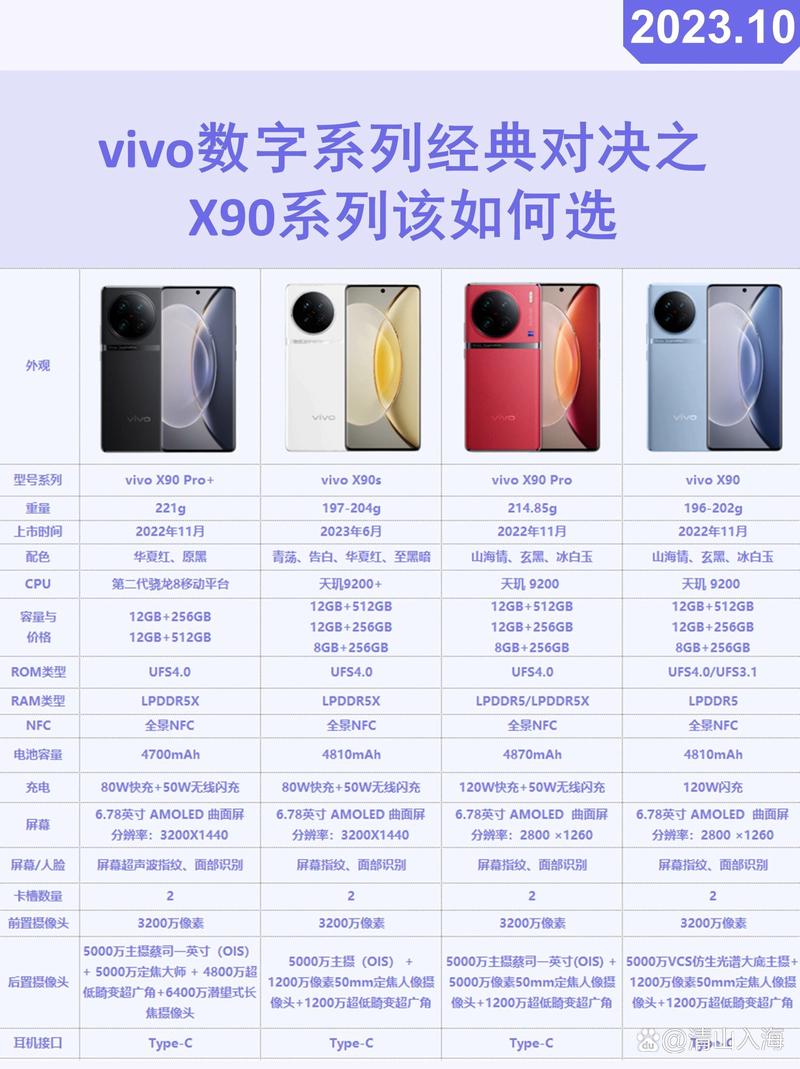 OPPOr9s和vivox9哪个比较好,能不能讲一下?麻烦详细说一下。