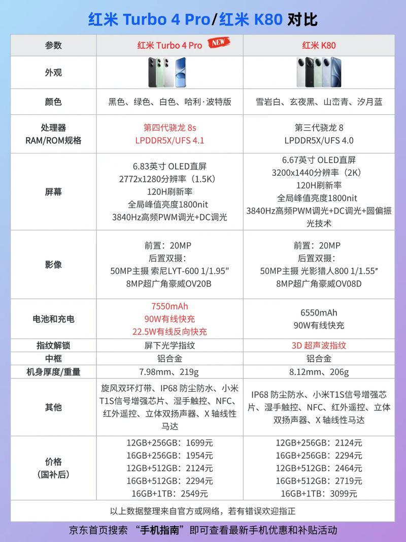 红米K20屏幕是多少的?