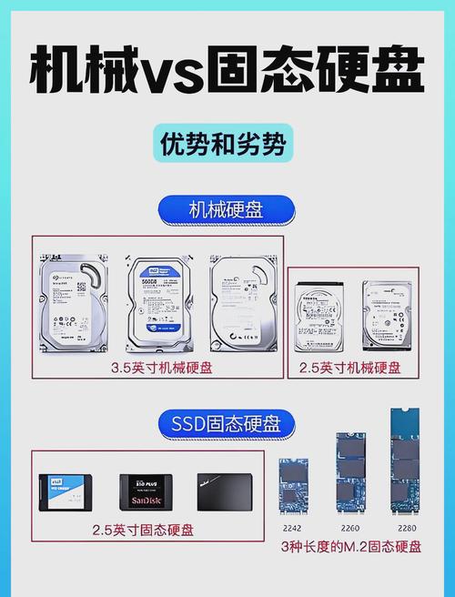 机械硬盘和固态硬盘的区分跟优缺点、两种硬盘的作用是什么?
