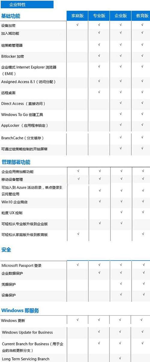 Win10哪个版本流畅好用-Win10各版本使用体验及推荐