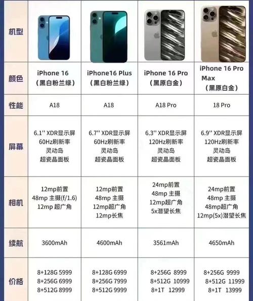 苹果6plus的尺寸在同类型产品中有什么区别,费用差异大吗