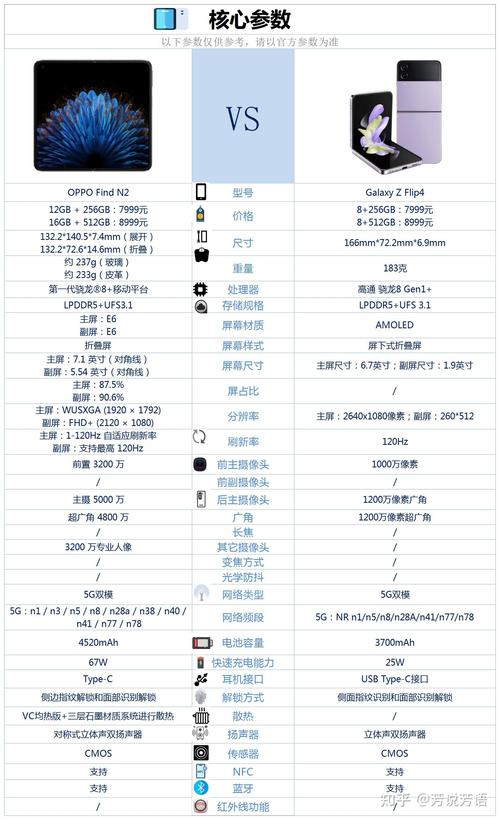 opporeno14和三星s24u对比