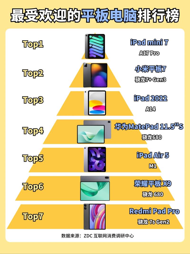 学生平板前十排名榜2020