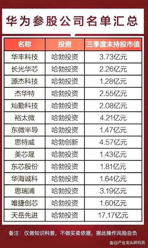 华为强大到什么程度