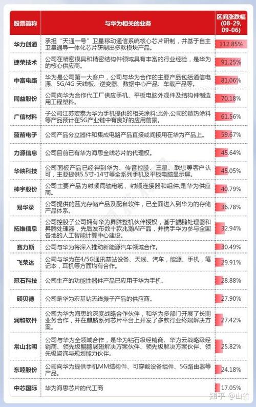 哪些牌子的手机用的是国产芯片