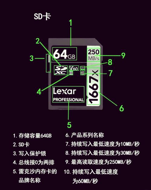 sd卡怎么在电脑上用?