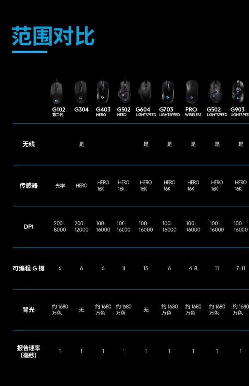 电脑鼠标刷新率是什么意思