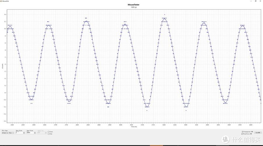 鼠标的刷新率是什么意思,它对鼠标性能有何影响?