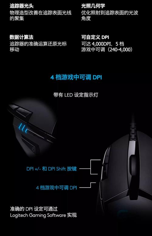 鼠标分辨率、回报率、刷新率你分的清吗