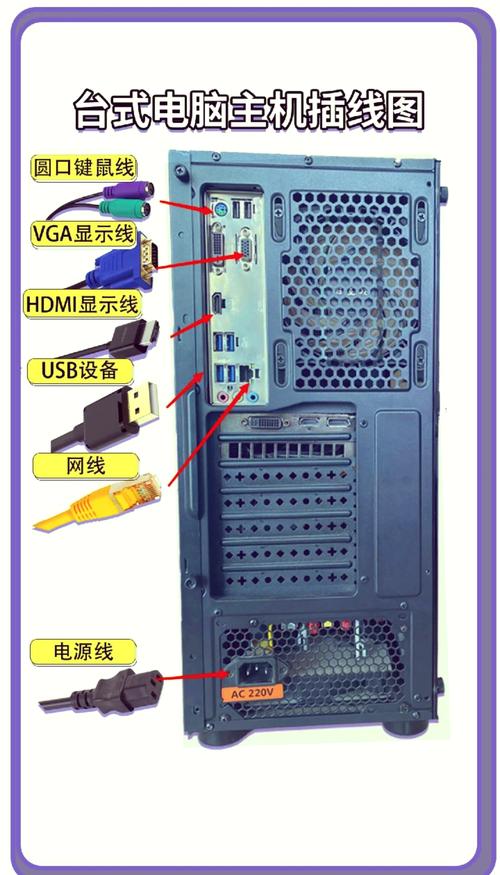 电脑主机怎样连接电源线