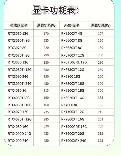 电脑电源配多少瓦??