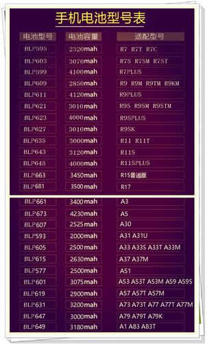 oppor7多长时间能充满