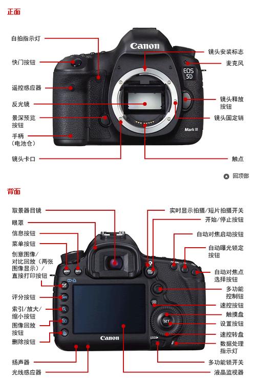 佳能5d3对比5d2有什么不同