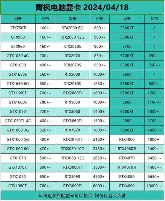 组装电脑显卡配主板的费用多少