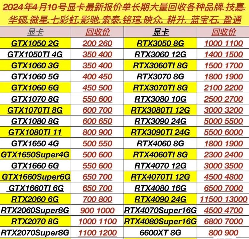 电脑装显卡得花多少钱