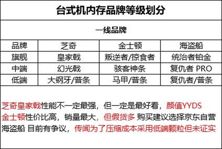 内存条品牌有哪些