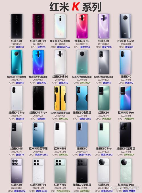 小米9和红米k20pro对比哪个好?