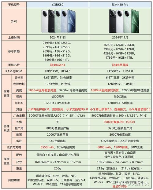 红米k20pro和小米9哪个更好_配置对比分析介绍