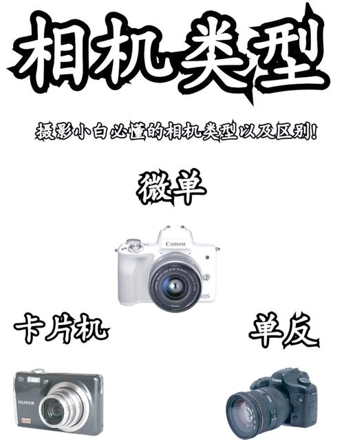 单反相机和卡片机有什么区别