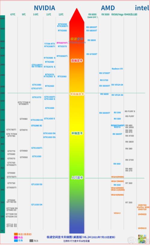 1050显卡有多垃圾