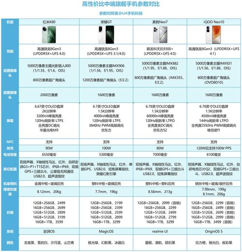 如何设置红米k20刷新率