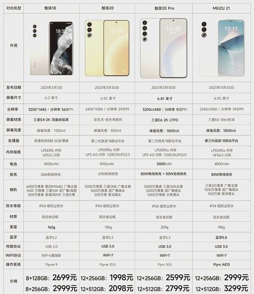 魅族m2配置参数(魅族m2note是什么型号)