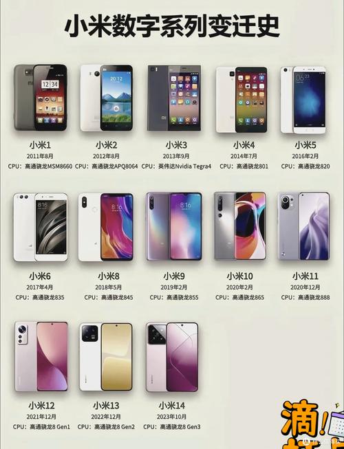 小米6售价多少?