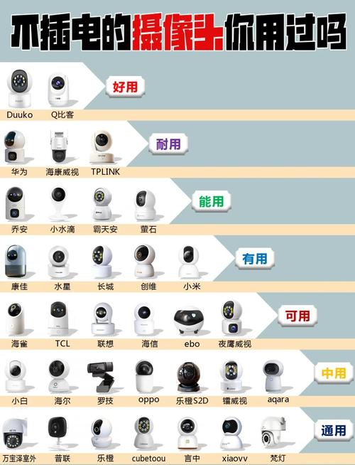收费的不收费的监控摄像头优缺点
