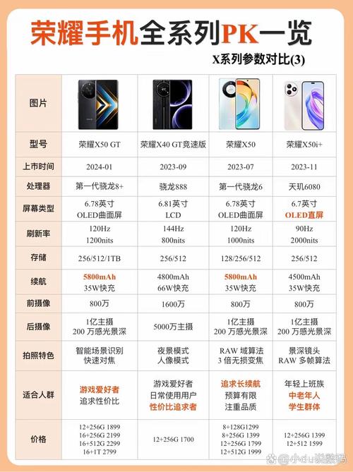 荣耀6plus配置参数