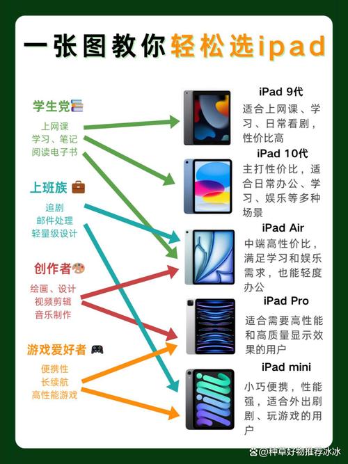 ipad4和ipad3的区别大吗