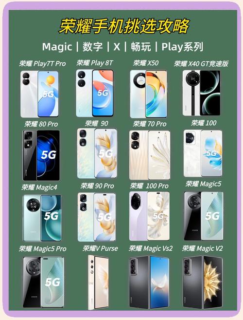 荣耀X30,荣耀x30i,荣耀x40和荣耀x40i这四款荣耀手机怎么选?