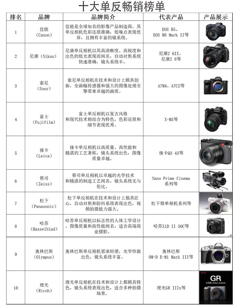 2020年,入门相机选取佳能850d,800d还是200d二代好一些?