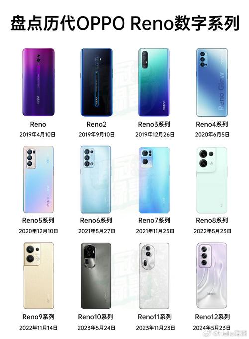 oppor11st和oppor11s区别在哪里