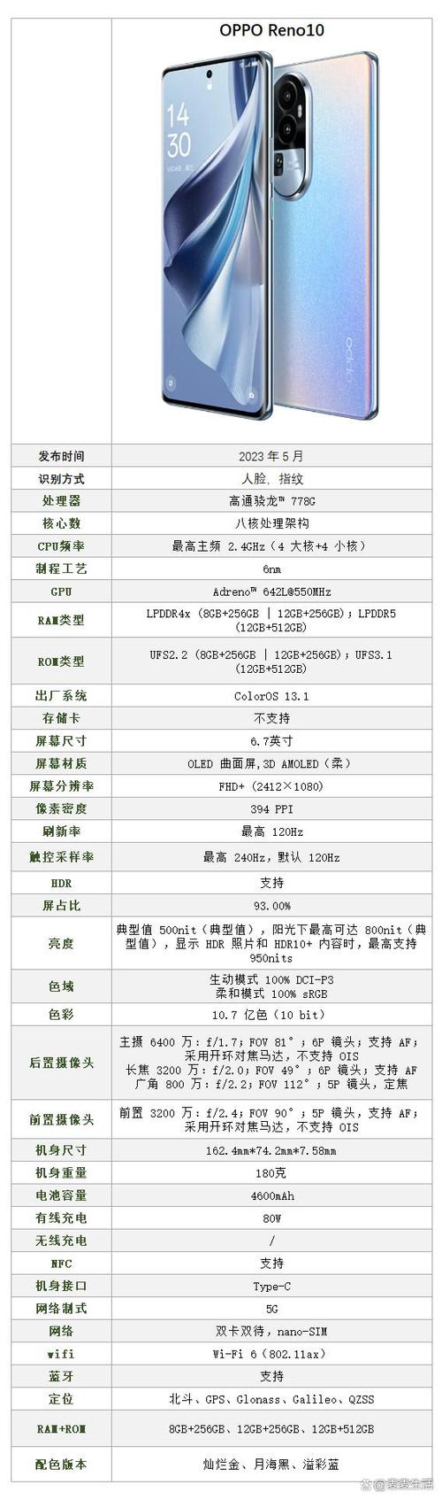 OPPOr11s的屏幕尺寸是多大?