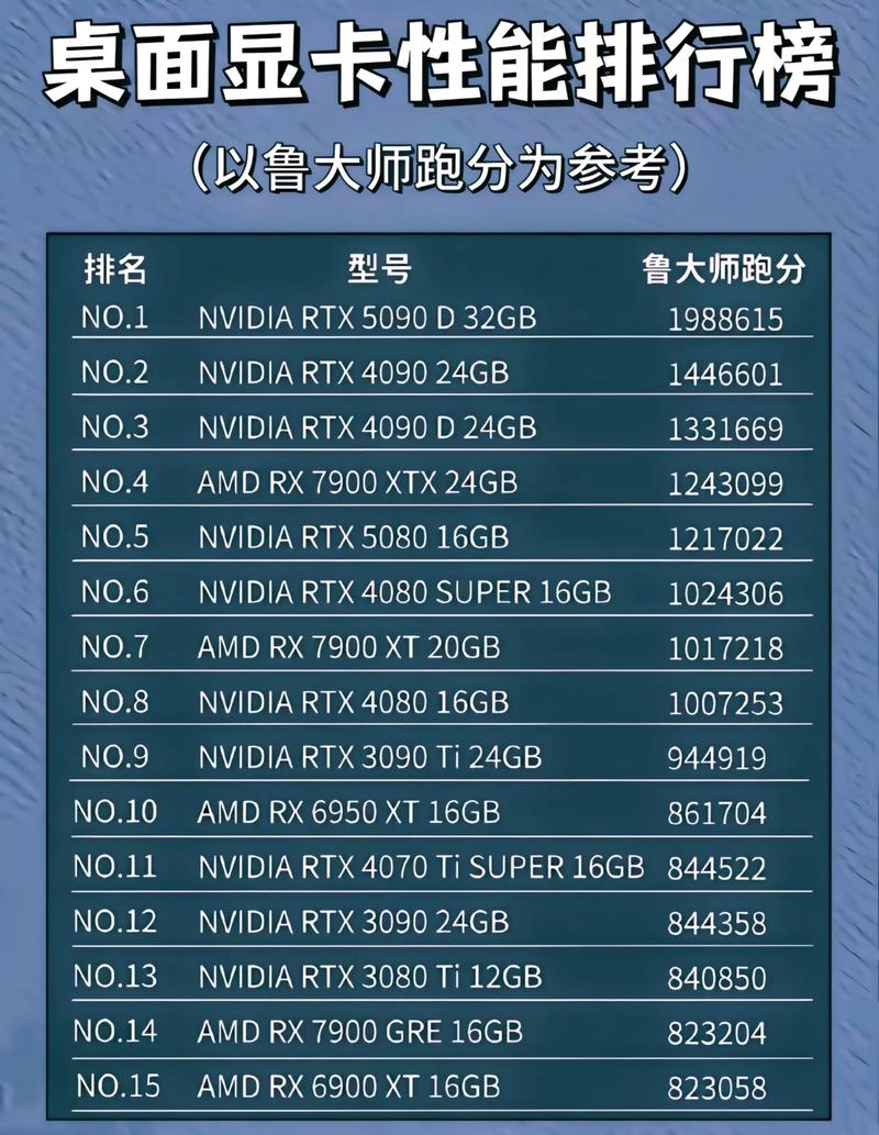 显卡性能排名榜