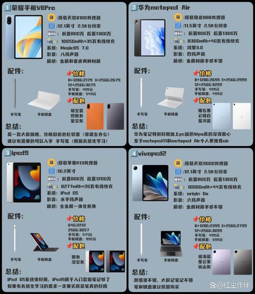 5g的平板和wifi的平板有啥区别?