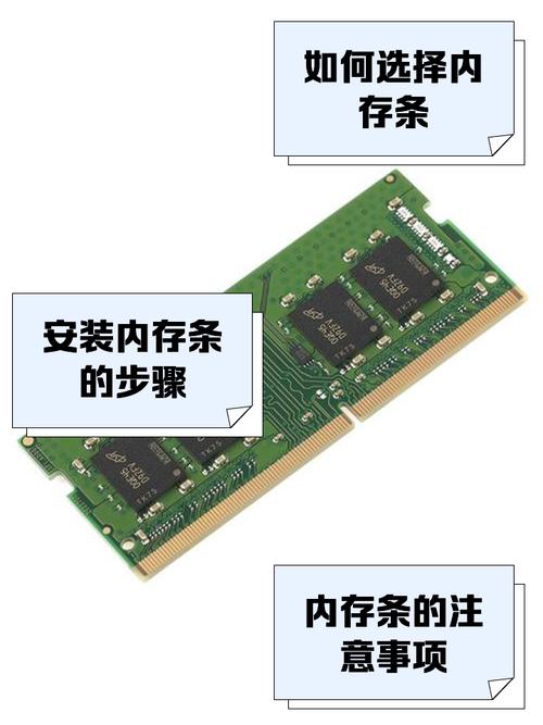 给电脑加内存要多少钱