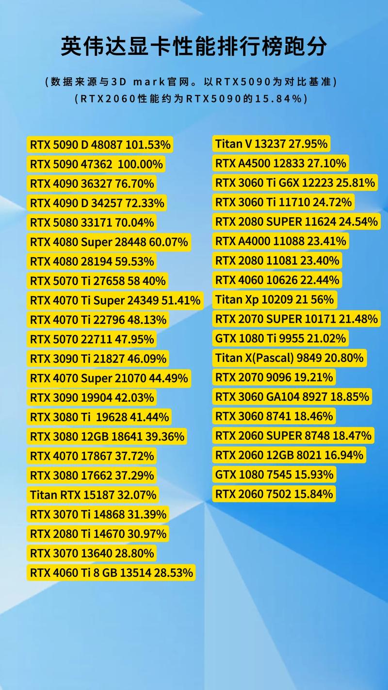 显卡什么牌子的好,显卡哪个牌子性价比高,显卡排名榜前十名
