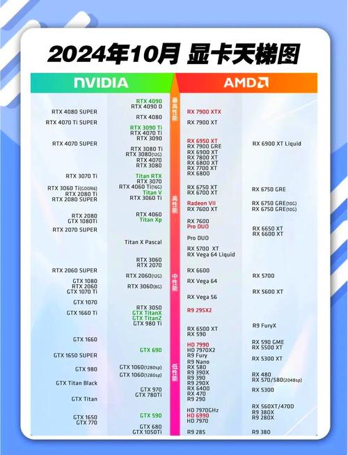 2025年热门显卡排名榜前十名